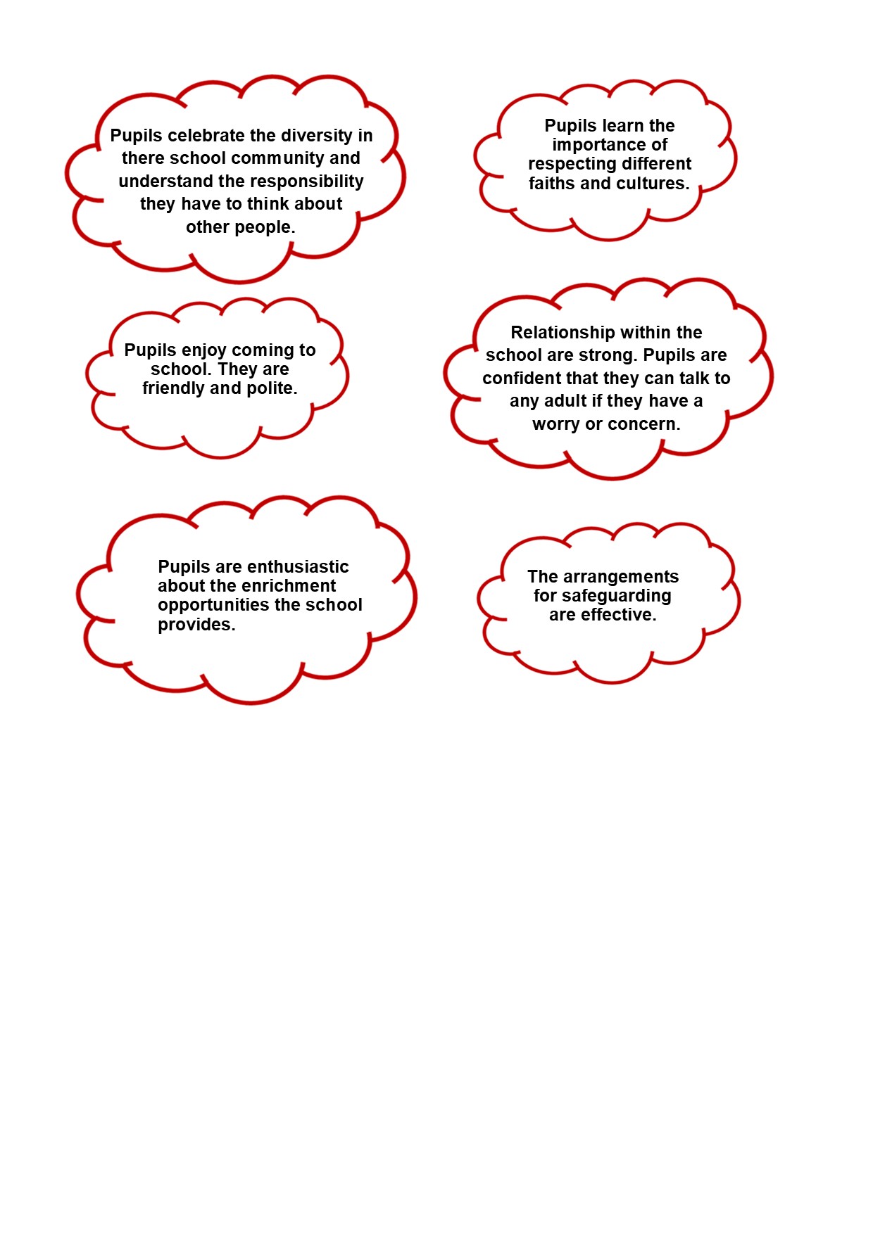 OFSTED feedback 2023